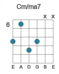 Guitar voicing #5 of the C m&#x2F;ma7 chord
